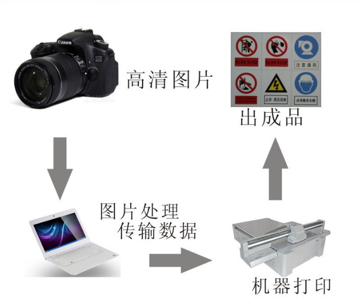 源頭批發直銷 深圳富陽開關插座圖案UV打印機如何重塑彩印效率